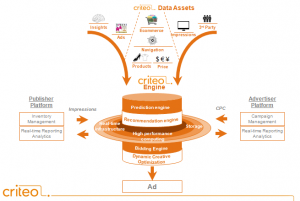 Au-coeur-de-la-Criteo-Engine-Viuz