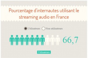 screenshot_infographie_etude_comparative_streaming_musical