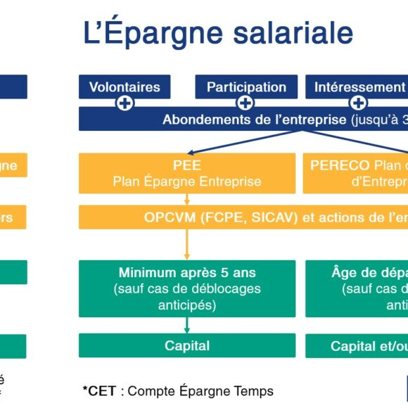 Salarié consultant un relevé de plan d'épargne entreprise dans un open space en France
